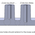 Common Injection Molding Defects and Solutions